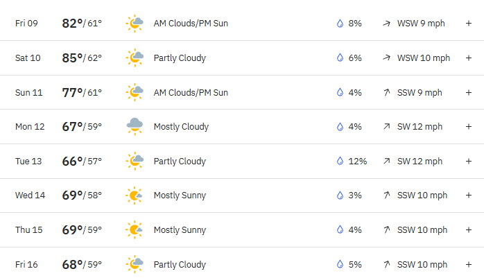 heat excessive heat May 9-10, 2025