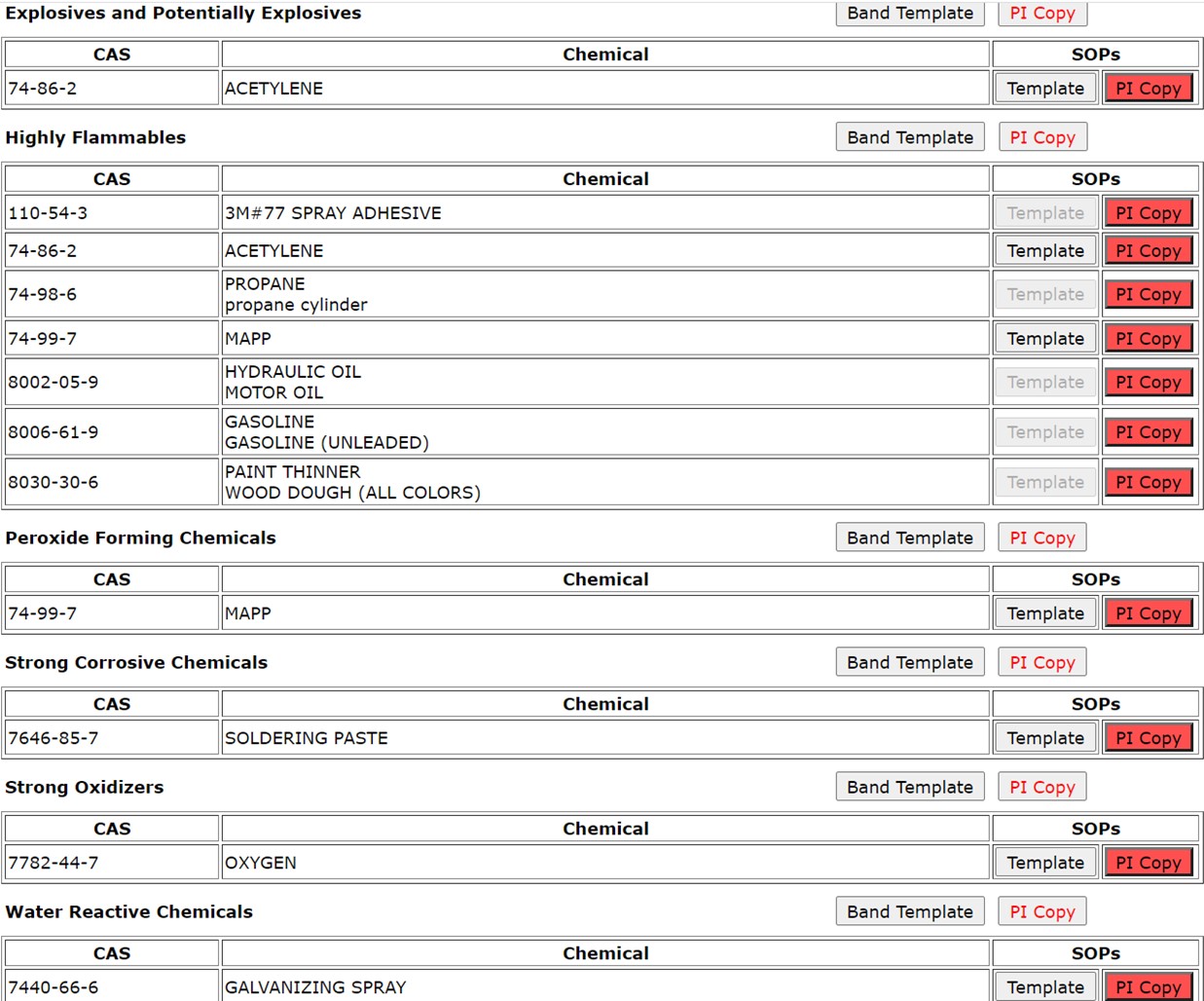 Maximum Allowable Quantities (MAQ) of Hazardous Materials